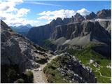 Passo Gardena - Gran Cir / Große Cirspitze